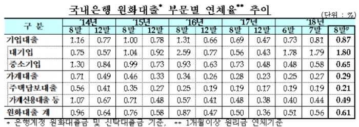 사진=금융감독원 제공