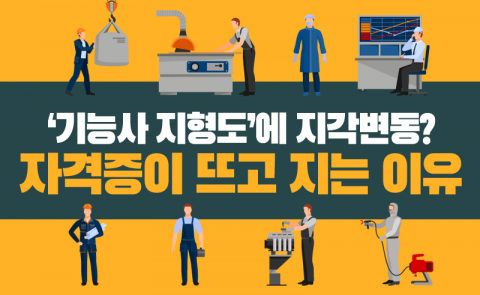 ‘기능사 지형도’에 지각변동? 자격증이 뜨고 지는 이유