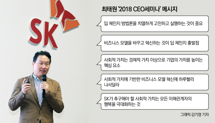 최태원 회장 ‘2018 CEO세미나’ 메시지. 그래픽=강기영 기자