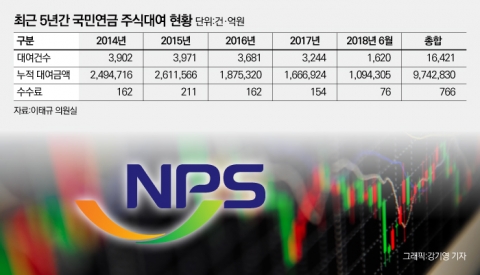 전문가들 “공매도 잡으려다 시장 분위기만 악화” 한 목소리