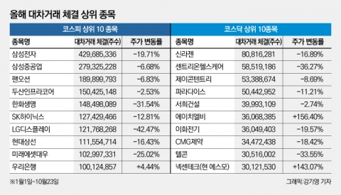 공매도에 먹힌 기업들···주가 추풍낙엽
