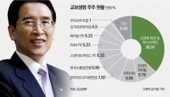 ‘어피너티 2인자’ 이사회 등판···신창재 회장도 총력 대응