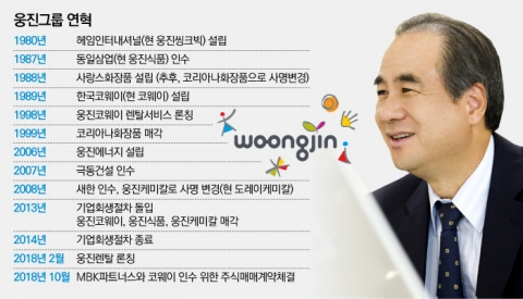 웅진, 코웨이 인수 완료···6년만에 ‘웅진코웨이’ 출범