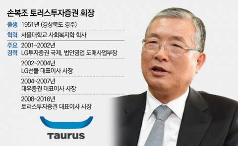 토러스증권 세운 손복조, 못 이룬 그의 ‘글로벌 IB’ 꿈