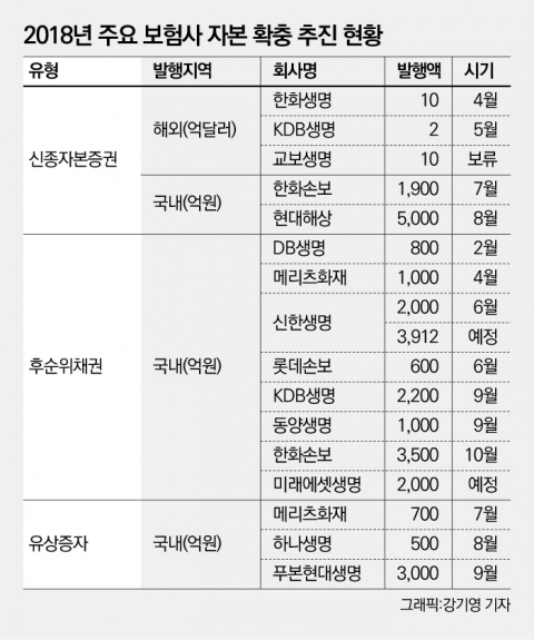 ‘IFRS17’ 도입 1년 연기?···중소형사 운명 쥔 삼성생명