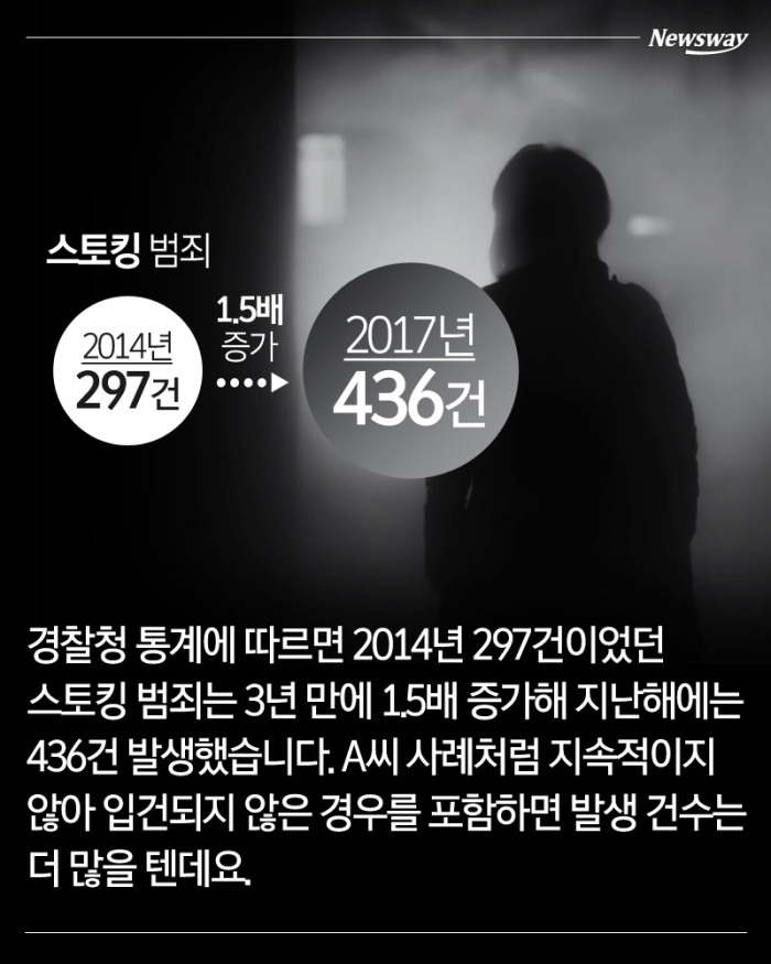 스토커 귀가시킨 경찰과 그럴 수밖에 없는 법 기사의 사진