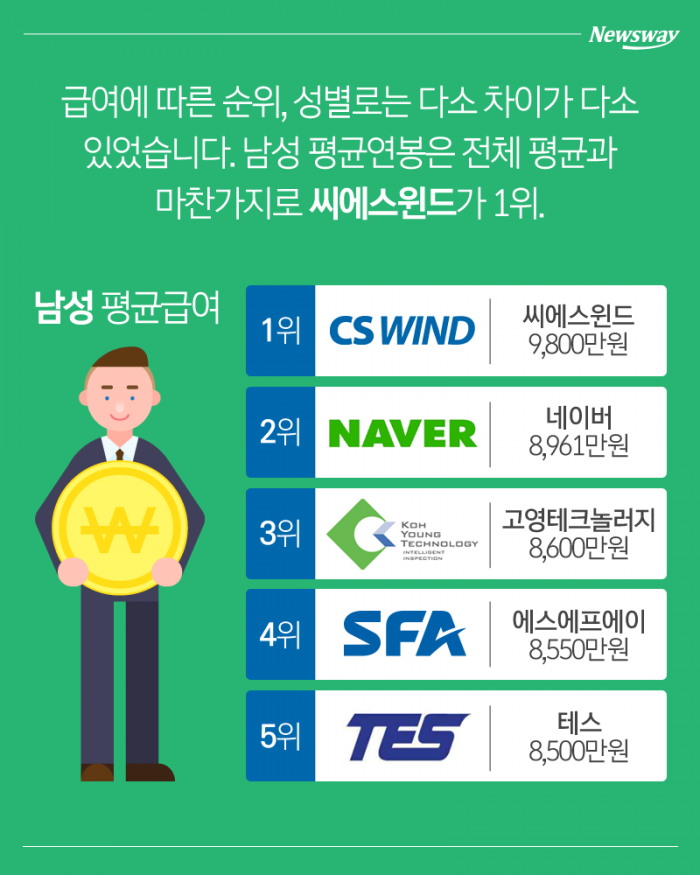 대기업 뺨치는 슈퍼벤처기업 10곳···급여 얼마길래 기사의 사진