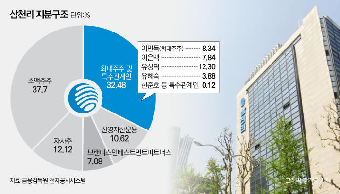 그래프: 강기영 기자