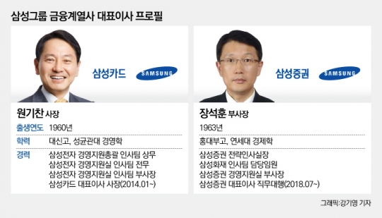 삼성그룹 금융계열사 대표이사 프로필. 그래픽=강기영 기자