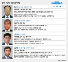 靑 김동연·장하성 교체, 부총리에 홍남기 정책실장에 김수현