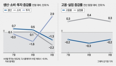 “2기 경제팀, 한 목소리로 시장에 신뢰줘야”