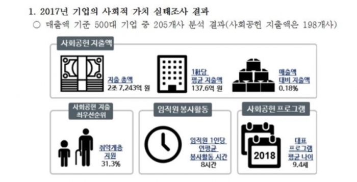 자료=전국경제인연합회 제공