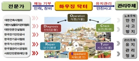 인천시, 원도심 주택 직접 살핀다...노후주택 무료컨설팅