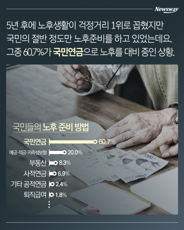 한국인들의 가장 큰 걱정거리 ‘○○○’ 기사의 사진