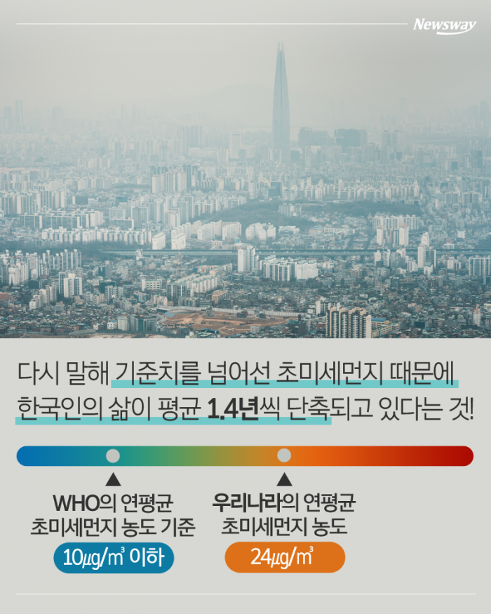 초미세먼지는 한국인의 수명을 얼마나 갉아먹고 있을까 기사의 사진