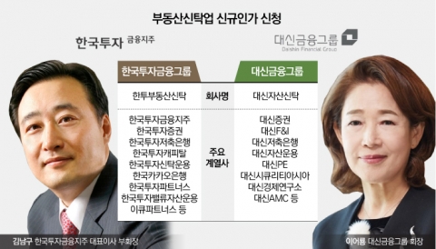 부동산신탁까지 노리는 김남구, 부동산신탁으로 활로 찾는 이어룡
