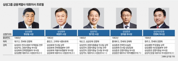 삼성그룹 금융계열사 대표이사 프로필. 그래픽=강기영 기자