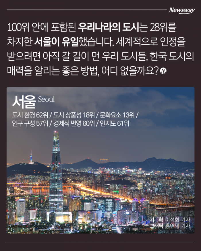 세계 최고의 도시는 ‘런던’···서울은 몇 위? 기사의 사진