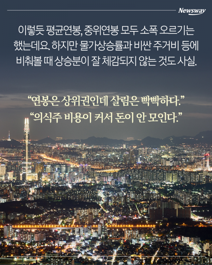 대한민국 직장인 ‘연봉 리포트’···중위연봉은 얼마? 기사의 사진
