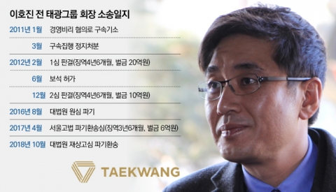 황제보석 논란 이호진, 정도경영위 발족 까닭