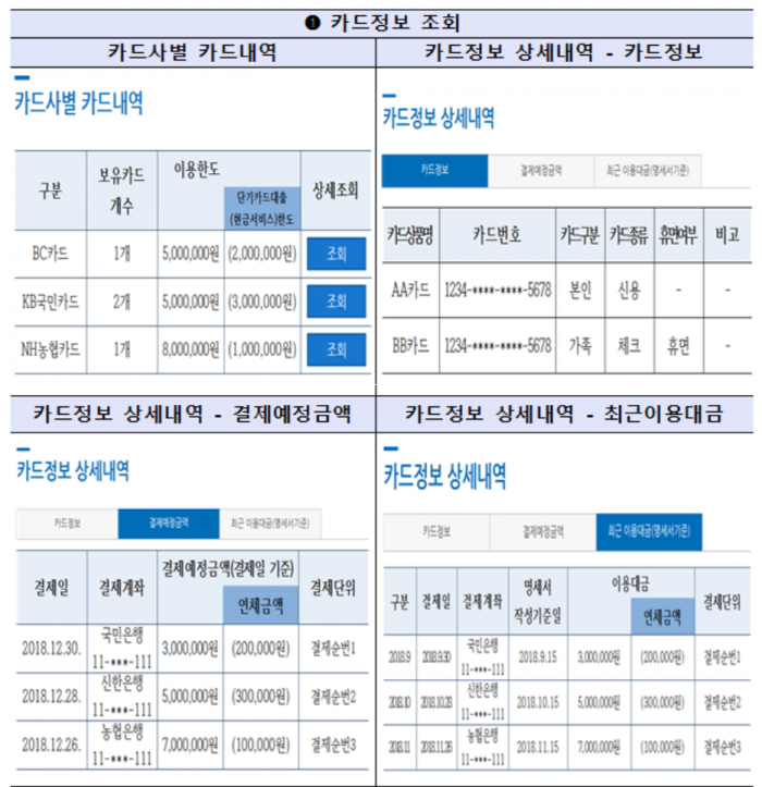 내 카드 한눈에 조회 화면. 사진=금융감독원 제공