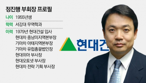 현대건설 정진행 부회장 1년 더?