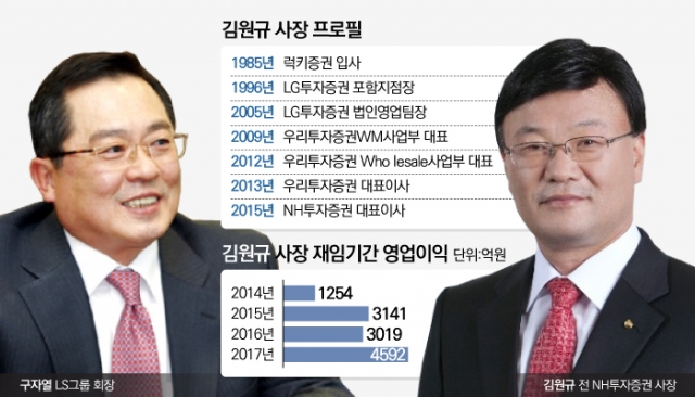 구원투수로 돌아온 ‘구자열의 남자’ 김원규 전 NH투자증권 사장