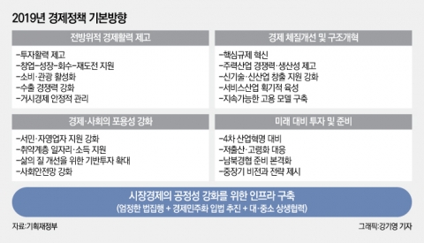 3.7兆 ‘현대차 GBC’ 조기착공 속도