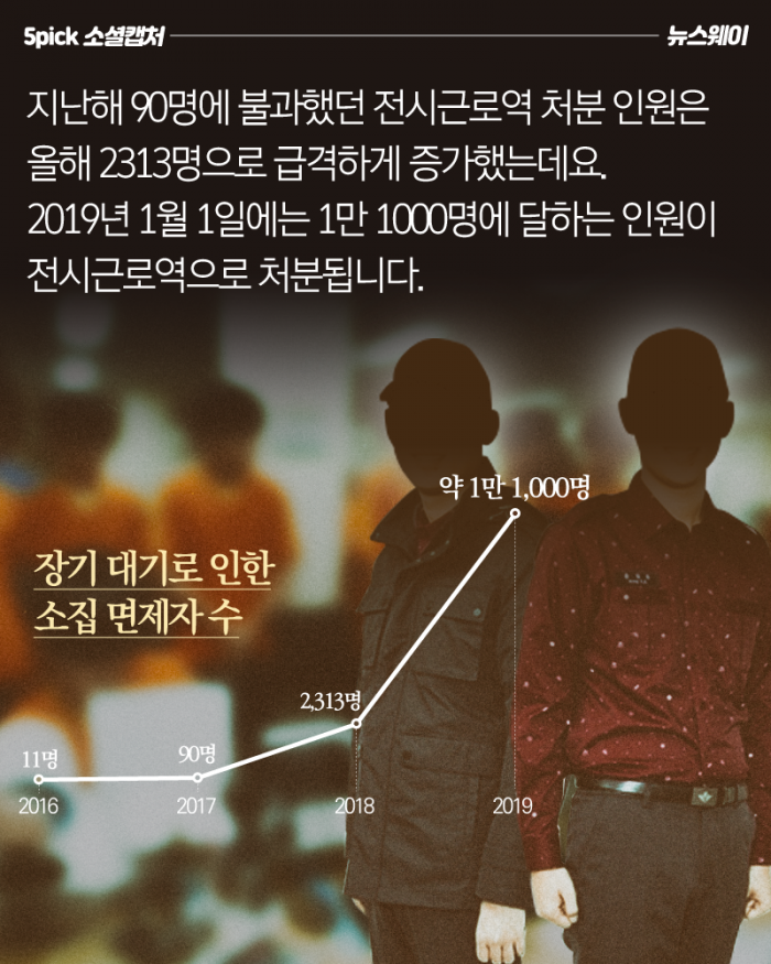 사회복무요원 1만 명 소집 면제 소식에 네티즌 ‘활활’ 기사의 사진