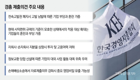 경총, ‘흑역사’ 떨쳐낼까?···정부와 여전히 ‘아슬아슬’