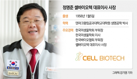 ‘갑질 논란’ 정명준 셀바이오텍 대표, 배당금으로 주주 달래기 나서