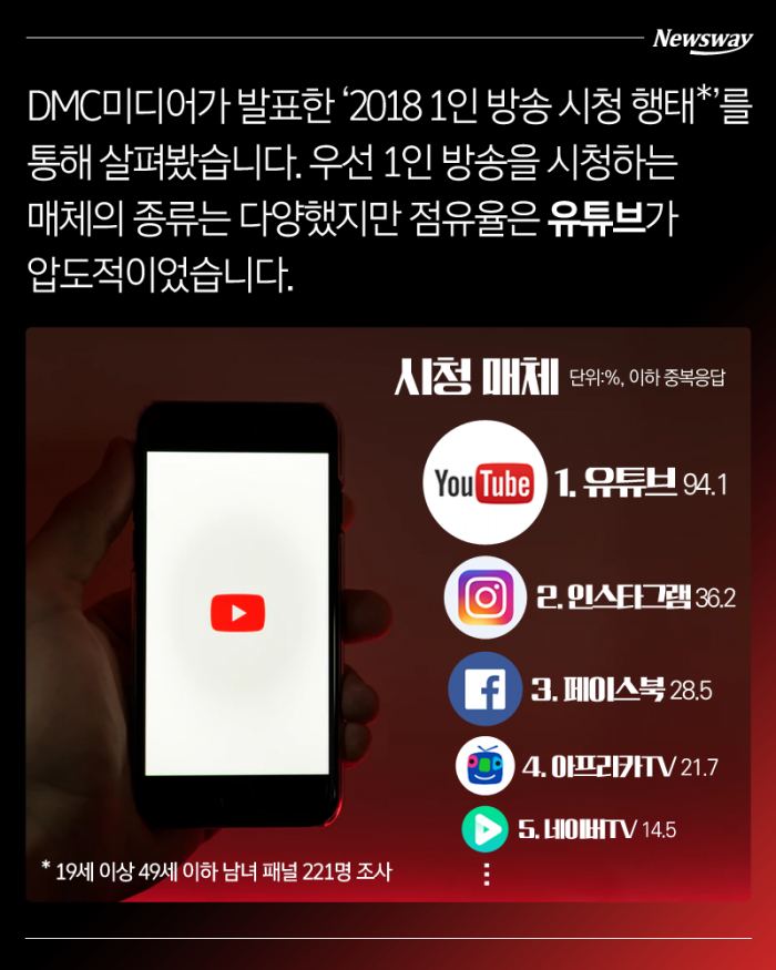‘1인 방송’ 전성시대···얼마나 많이 보길래 기사의 사진