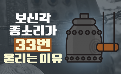 보신각 종소리가 33번 울리는 이유