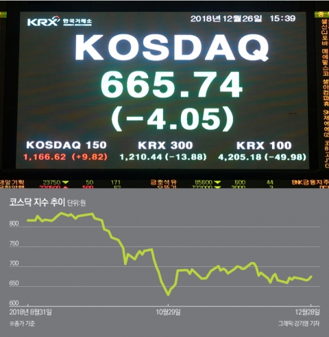 사문화된 ‘활성화 정책’···당근·채찍 좋지만 방향성 명확해야