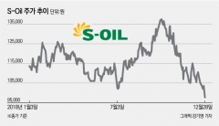 [stock&톡]‘13월의 월급’ 매력 떨어진 S-Oil···연중 최저 기록