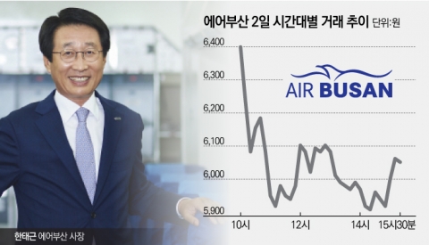 에어부산, 상장한지 얼마됐다고···주가 상승에 찬물 끼얹은 한태근 사장
