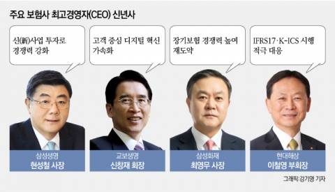 보험업계 적자생존 본격화···보험 CEO “위기 속 경쟁력 강화” 한 목소리