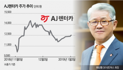 최신원의 미래 성장동력 된 AJ렌터카, 주가도 핑크빛?