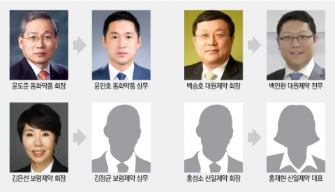 제약사 오너 2·3세 잇단 승진···경영승계 속도낸다