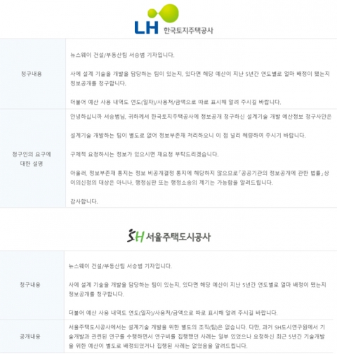 설계 기술 개발에 비용 ‘0원’, LH·SH 하자 “이유 있었네”