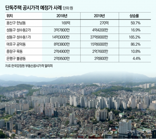 서울 표준주택 공시가 20% 이상 상승 예상