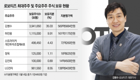 ‘로봇 외길인생’ 창업 20년만에 빛보다