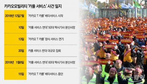 시동 꺼진 ‘카카오모빌리티’···향후 수익모델 고심