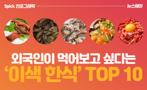 외국인이 먹어보고 싶다는 ‘이색 한식’ TOP 10
