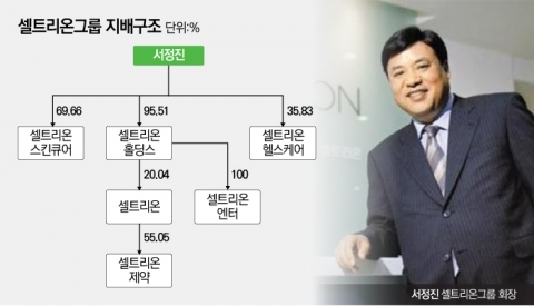 거듭되는 일감몰아주기 의혹···합병카드로 정면 돌파하나