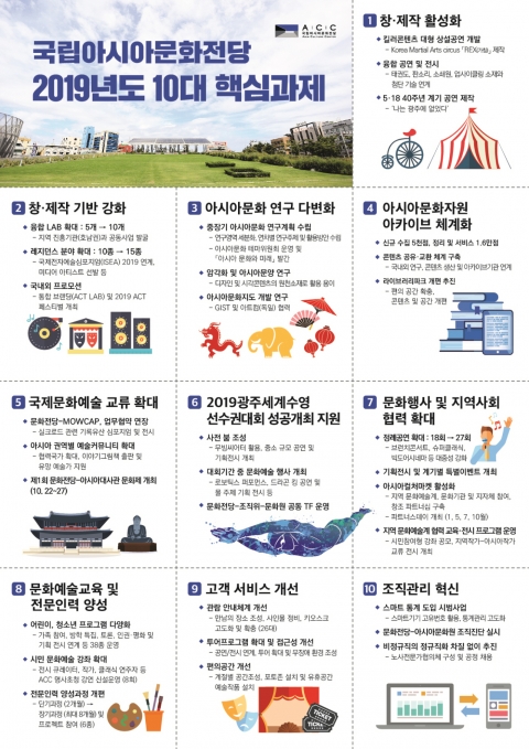 국립아시아문화전당(ACC), 2019년 이렇게 운영된다.
