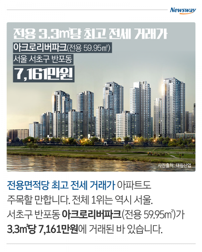 대한민국 초고가 전세 아파트들···보증금 얼마길래 기사의 사진
