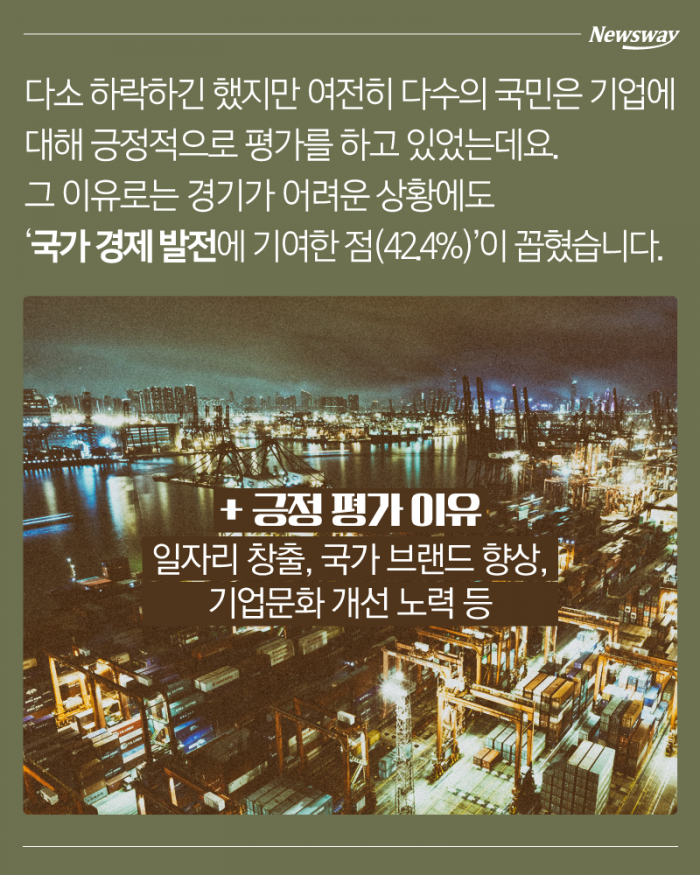 국민이 본 대한민국 기업들···‘제 점수는요~’ 기사의 사진