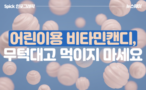 어린이용 비타민캔디, 무턱대고 먹이지 마세요