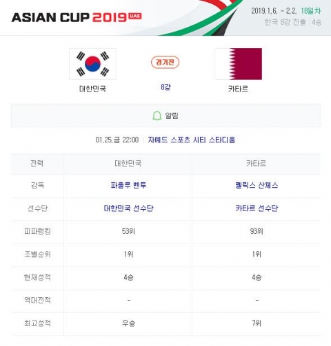 카타르, 이라크에 1-0승···25일 한국과 8강전!